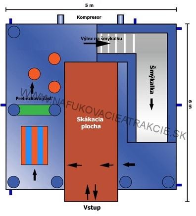 Nafukovacie kombo Žralok